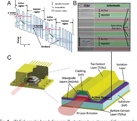 Figure 1 From Quantum Cascade Lasers QCLs In Biomedical Spectroscopy