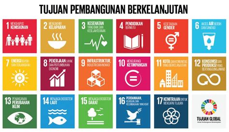 Apa Itu Sustainable Development Goals El Samara Coworking Sopace