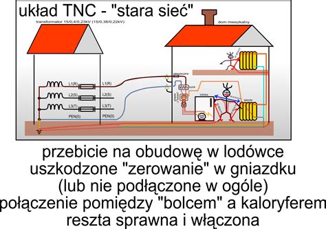 Uziemienie Elektroda Pl