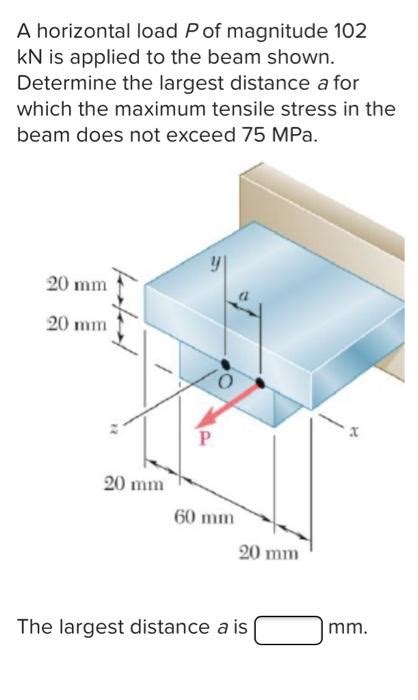 A Horizontal Load P Of Magnitude Kn Is Applied To The Beam Shown