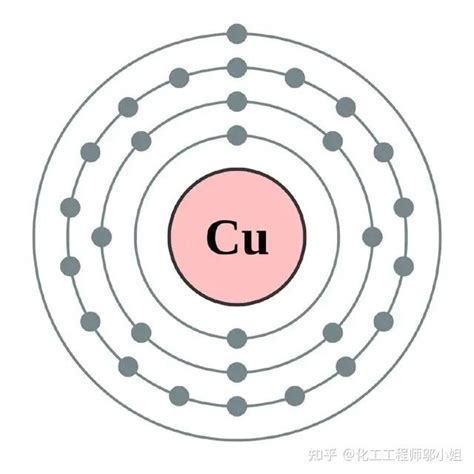 铜材表面为什么容易发黑？怎样防止铜件变色发黑 铜防氧化 知乎