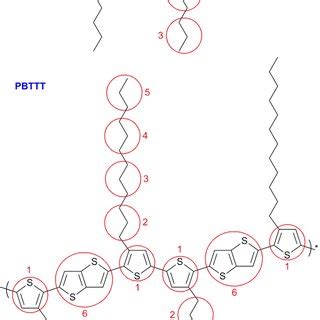 Molecular Structures Of P Ht And Pbttt With Coarse Grained Site