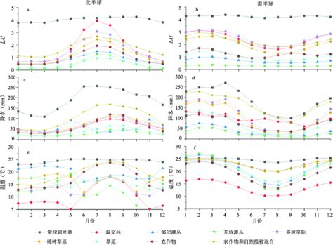 1982 2015年全球植被变化及其与温度和降水的关系