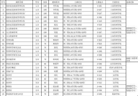 2012 2013学年第一学期校本部通识限选课与全校任选课课程一览表word文档在线阅读与下载无忧文档