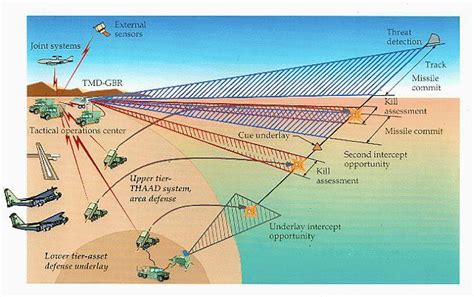 THAAD Missile Defense System | Missilery.info