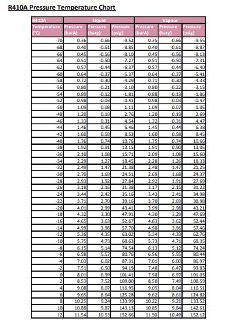 R A Refrigerant Operating Pressures