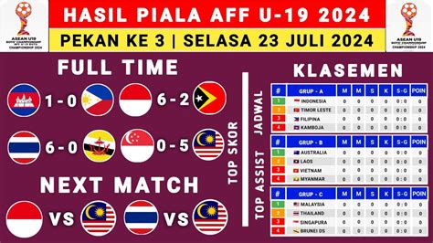 Hasil Piala AFF U19 2024 Hari Ini Indonesia Vs Timor Leste Klasemen