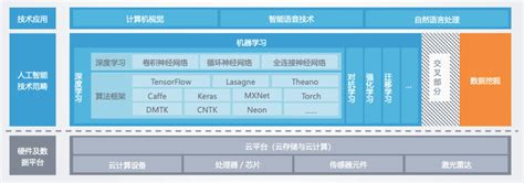 人工智能时代教育数字化转型：内涵、应用与建议