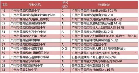 趕在2017年尾，番禺這15所學校被評為省級青少年校園足球推廣學校啦！ 每日頭條