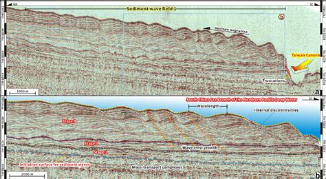 A High Resolution Seismic Re Fl Ection Pro Fi Les Cross The Sediment