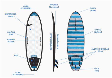 Tipos De Tablas De Paddle Surf Y Sus Usos Kohala Sup