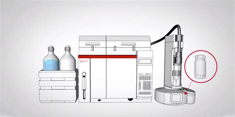 Gpc Ir® High Temperature Gpcsec System For Polyolefins Polymer Char