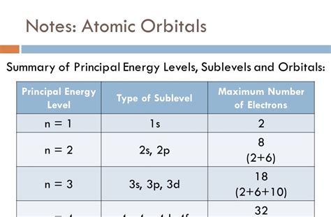 Efellows My Chemistry Electrons