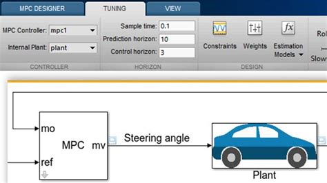 Understanding Model Predictive Control - MATLAB & Simulink