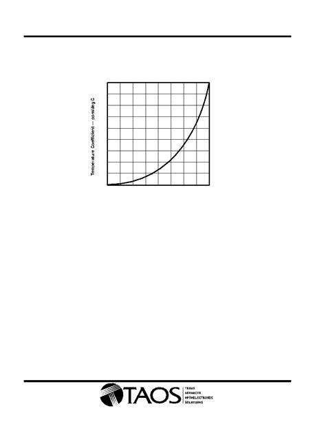 TCS3200 datasheet(6/14 Pages) TAOS | COLOR LIGHT-TO-FREQUENCY CONVERTER