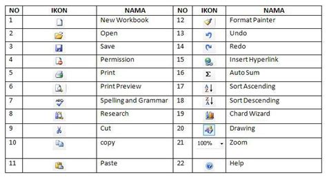 Fungsi Fungsi Pada Bagian Microsoft Word Kegunaan Kelebihan Kekurangan