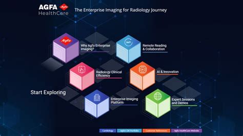 ECR2021 Explore The Enterprise Imaging Journey Agfa HealthCare