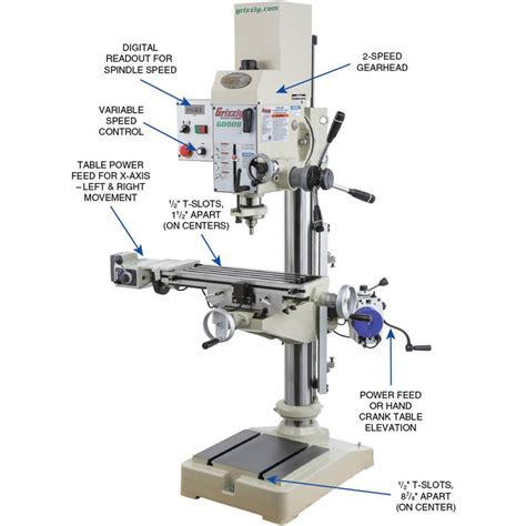 Grizzly Industrial Variable Speed Gearhead Drill Press With Cross Slide