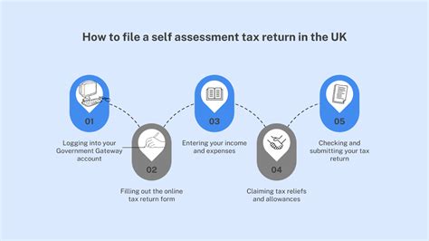 How To File A Self Assessment Tax Return In The Uk Sleek