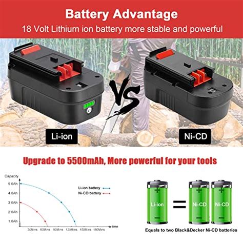 Kunlun Ah Hpb Ope Volt Lithium Ion Battery Replacement For