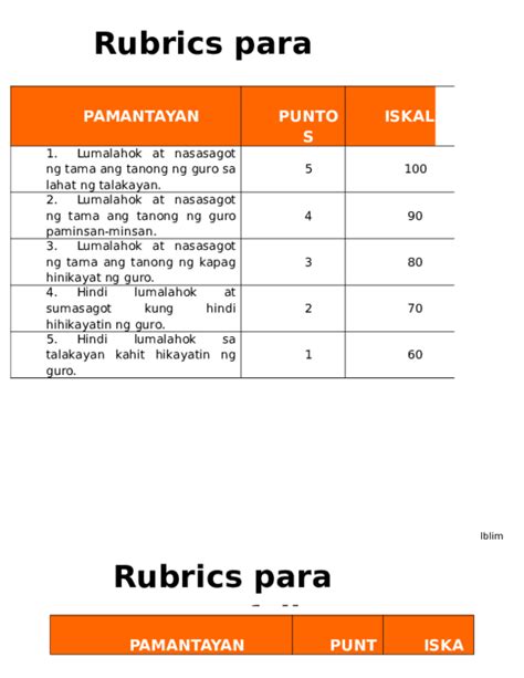 Halimbawa Ng Rubrics Sa Araling Panlipunan Sa Masikip