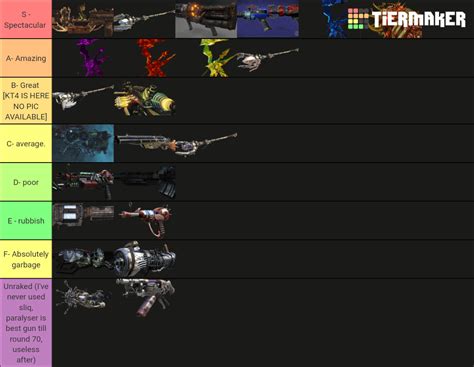 Zombies Wonder Weapon Tier List Ranked On Survivability High Rounds Codzombies