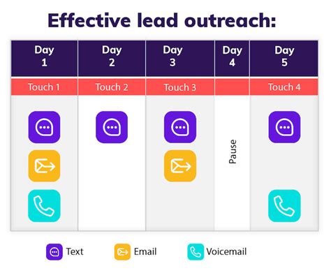 How to Choose a Lead Aggregator: 21+ Smart Questions to Ask