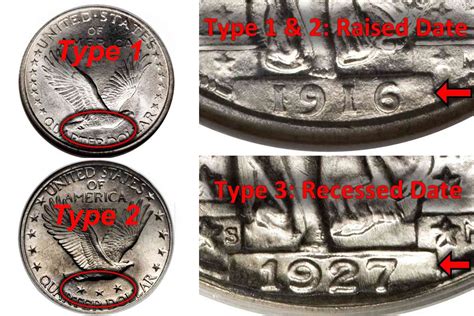 The Standing Liberty Quarter Specifications