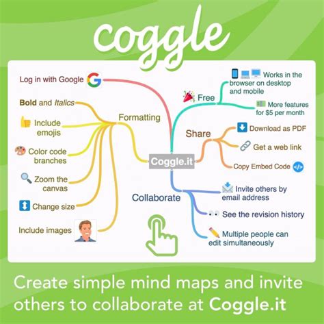 Aplikasi Mind Mapping Untuk Mensupport Brainstorming Empat Pilar