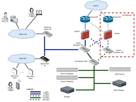 Spitalul din Bârlad va avea un sistem informatic spitalicesc integrat