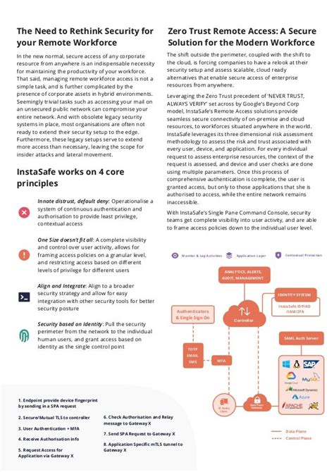 Instasafe Zero Trust Security Solution For Remote And Hybrid Workforce