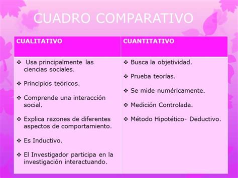 Investigación Cualitativa Y Cuantitativa Cuadros Comparativos