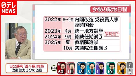 解説自公勝利過半数維持今後の政治日程 次の国政選挙は YouTube