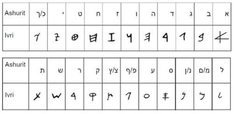 Paleo Hebrew Font Gragme