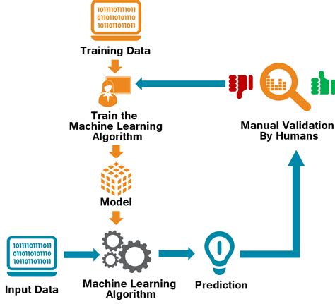 Descriptive Model In Machine Learning