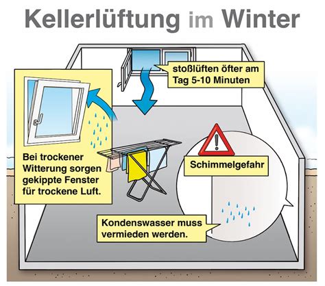 Weitverbreitete Irrtümer beim Lüften Richtiges Lüften So geht s