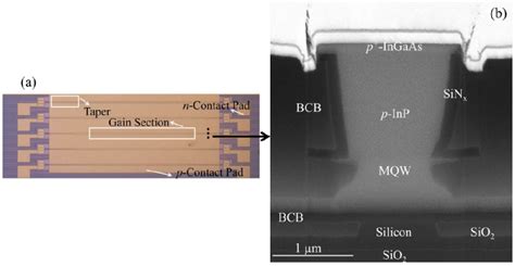 Figure From M Range Inp Based Type Ii Quantum Well Fabry Perot