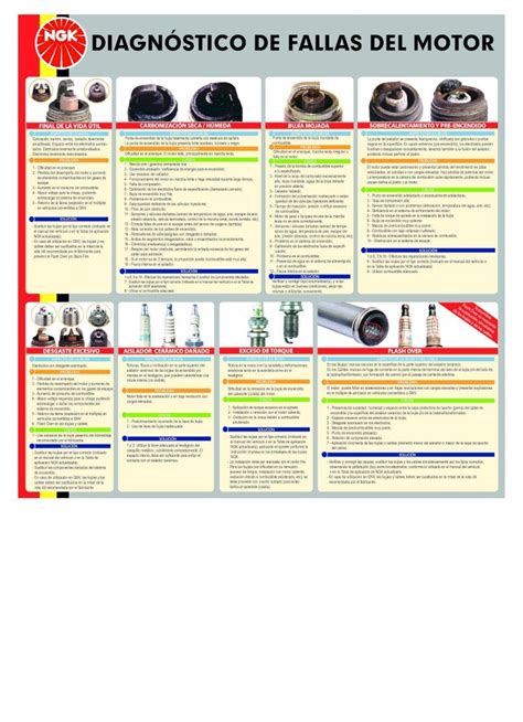 Pdf Diagn Stico De Fallas Del Motor Contacto De Los Cables Con