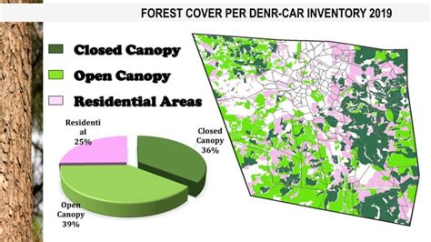 The Overall Land Situation Of Baguio City Issues And Challenges Ppt