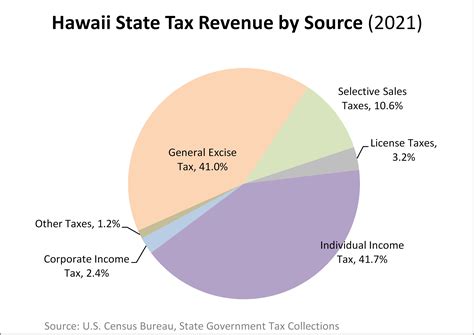 Research & Economic Analysis | Tax Dashboard