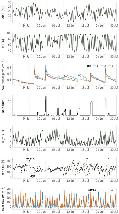 Amt True Eddy Accumulation Part Theory And Experiment Of The