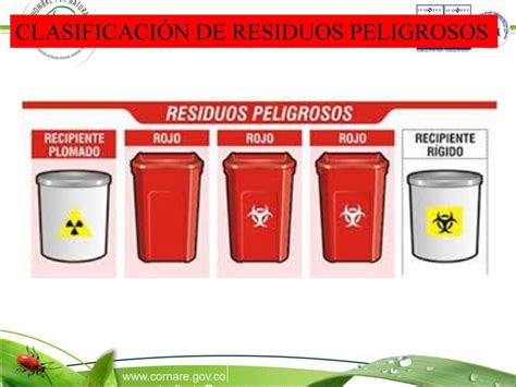 MANEJO INTEGRAL DE RESIDUOS HOSPITALARIOS Y SIMILARES Ppt Descargar