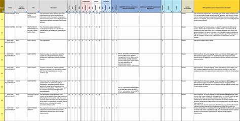 Iso 27001 Controls List Xls Unique Iso Resume Documents Ideas To Iso