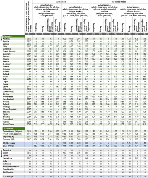 Salary Structures In Ghana Salary Structure Ranks And Job Description