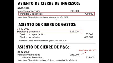 Asientos De Cierre Youtube