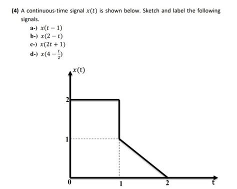 Solved A Continuous Time Signal X T Is Shown Below Chegg