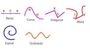 Definición de Línea curva Qué es Significado y Concepto