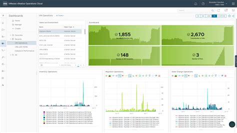 Github Notoriousbdg Vrops Dashboard Vm Operations Vm Operations