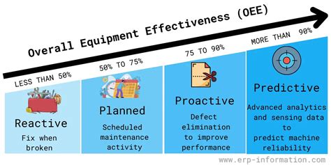 What Is Predictive Maintenance Technologies Implementation Steps