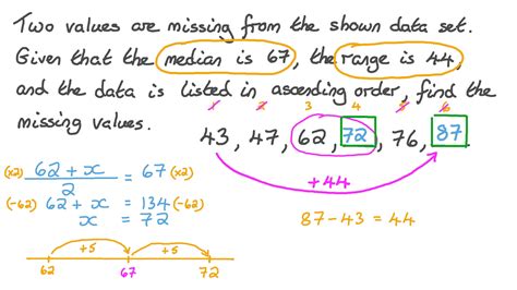 How To Find Range Of Data Set What Is The Range Of The Given Set Of